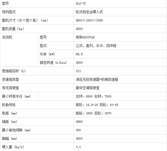     2020����I�ֵ����4LZ-7C݆ʽ�v�S������С��(li��n)���ո�C(j��)�a(ch��n)Ʒ����������C(j��)�͈�(b��o)�r(ji��)���٣�