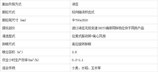     2020����I�ֵ����4LZ-7C݆ʽ�v�S������С��(li��n)���ո�C(j��)�a(ch��n)Ʒ����������C(j��)�͈�(b��o)�r(ji��)���٣�