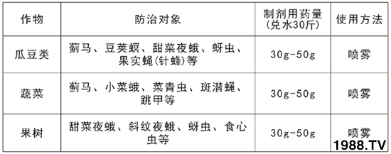 2.4%���S�������ܴ��E�R����2.4%���S������ʹ�÷�����