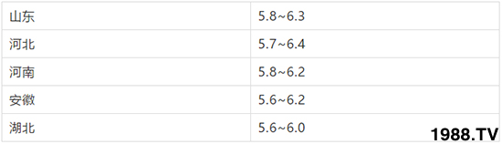 �޻���ُ(g��u)�r(ji��)��