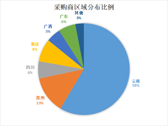 2022�����r(n��ng)�Y���[��(hu��)��չ����66